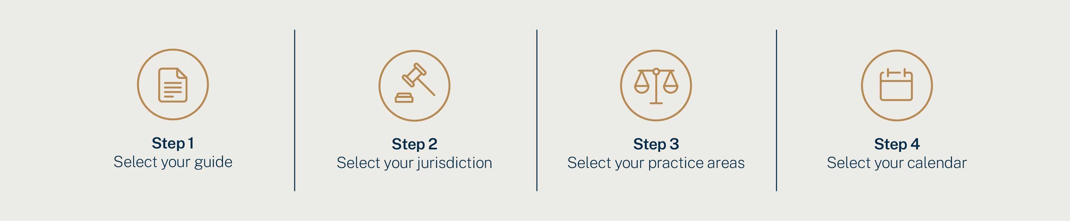 Icon showing the simple steps for submissions using ECAL