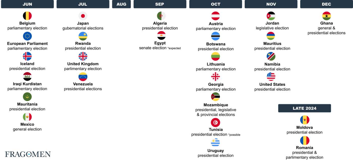 election timeline graphic, Fragomen, Expert Focus