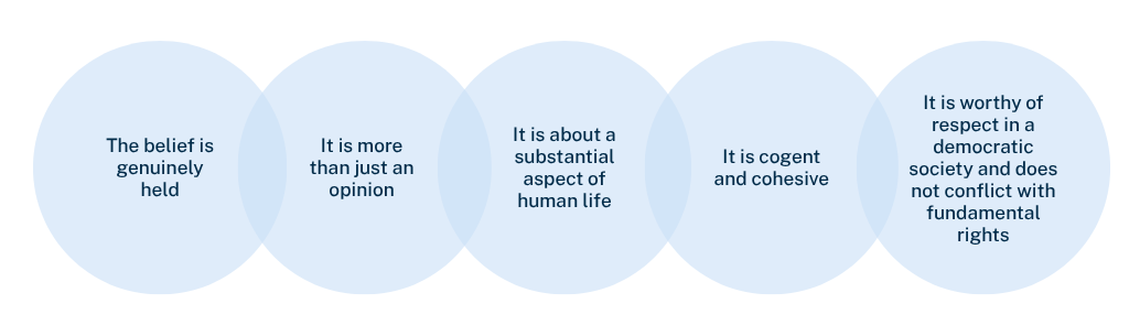 Supreme Court Gender Ruling - The Grainger Test