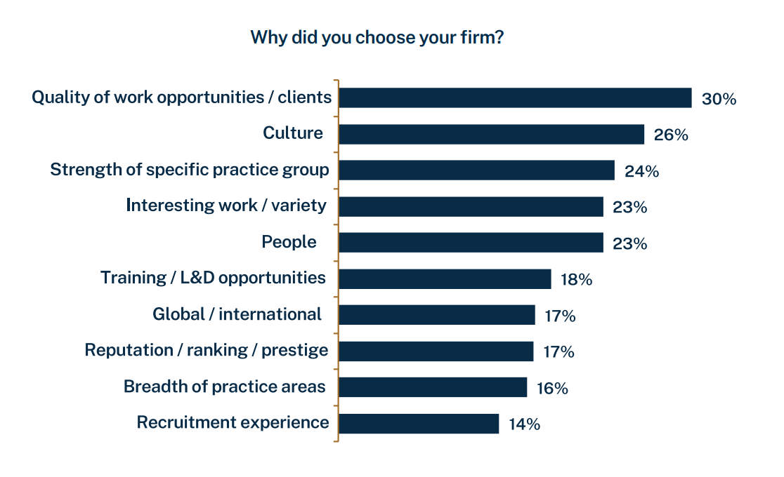 Legal Talent law firm retention and recruitment (graph) (4)