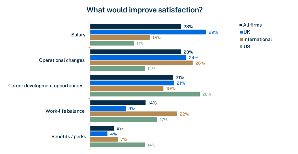 Legal Talent law firm retention and recruitment (graph) (2)