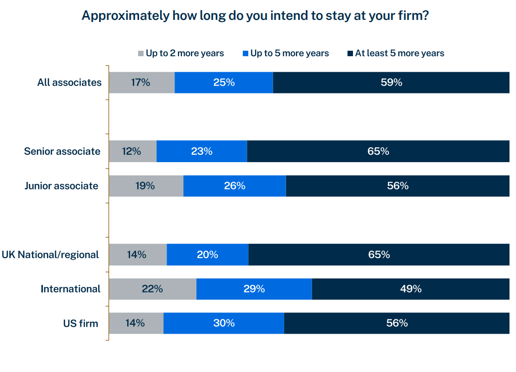 Legal Talent law firm retention and recruitment (graph) (3)